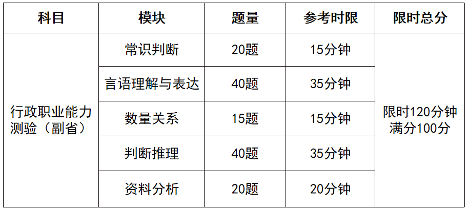 中国银行保险监督管理委员会|2022年银保监会招聘考试：银保监会招考解读+备考技巧！