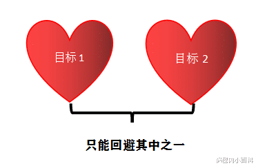 教师|教师招聘备考-动机的冲突类型