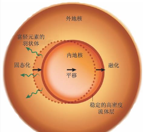 地震波 人类挖了10年，都没能挖穿地球地壳，是如何得知地球内部结构的？