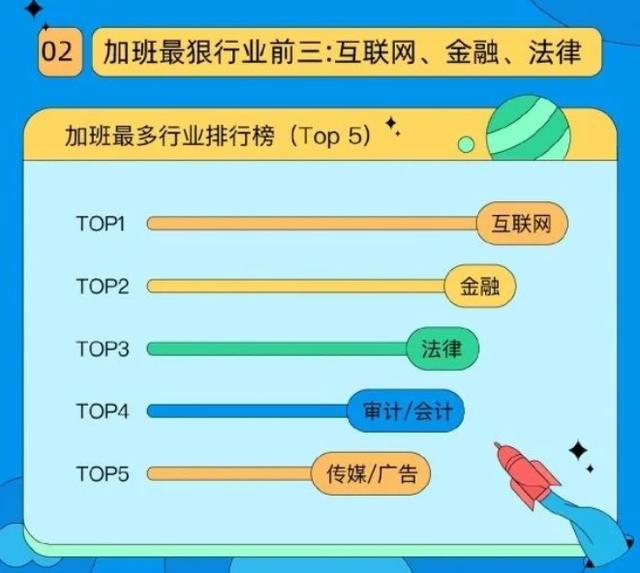 90后|21青年下班报告出炉，7成90后到点不等老板就敢跑路，00后更离谱