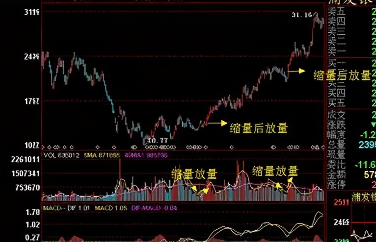短线 真正成熟的股票投资者:是如何判断买卖点的?(精辟透彻)