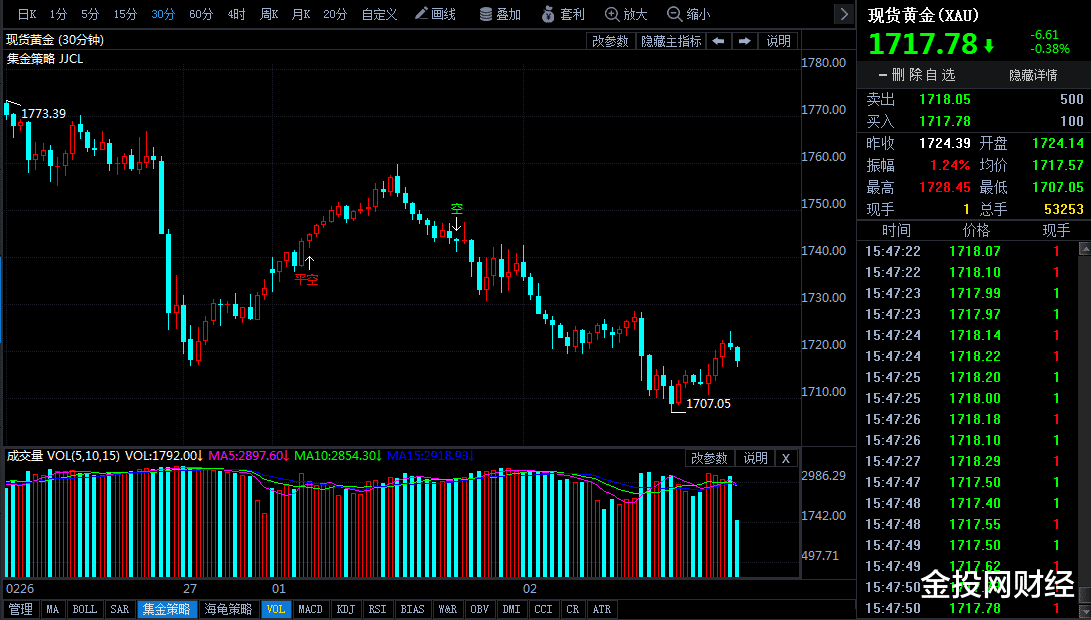 黄金价格 金店黄金价格今天多少一克(2021年3月2日)