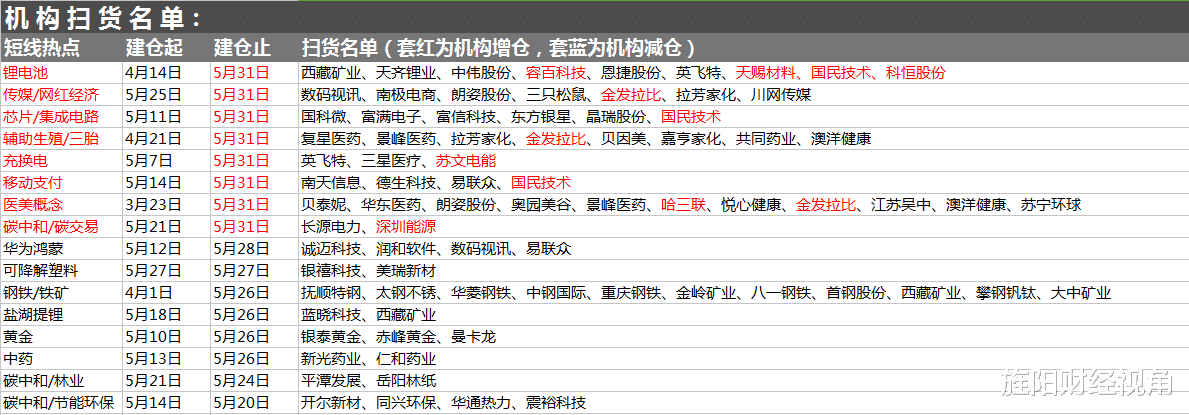 6月1日【A股猛料】：4公司昨夜發重要公告，北向史詩級買入釋放什麼信號？-圖5