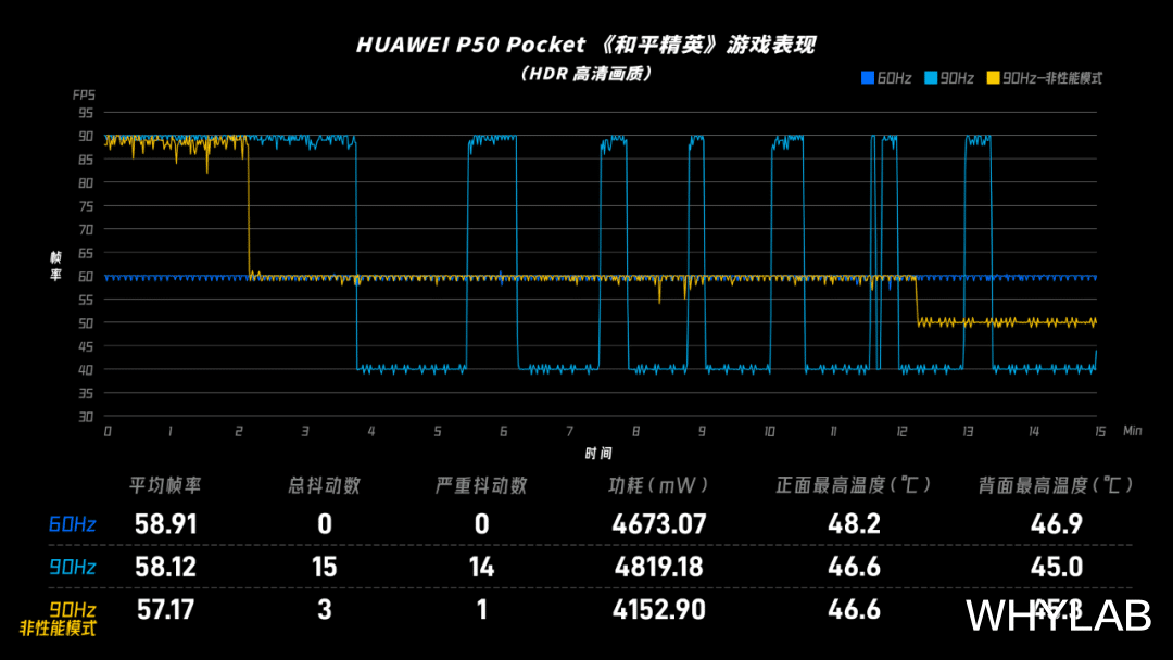 华为|华为 P50 Pocket：今天的竖翻折叠手机，是常用还是尝鲜？