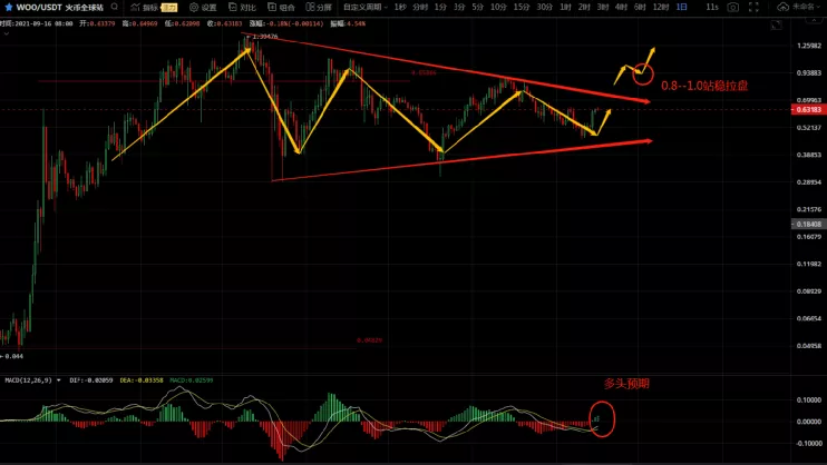 顺丰速运 诸葛日报：调整结束即拉盘，中秋节“团圆”