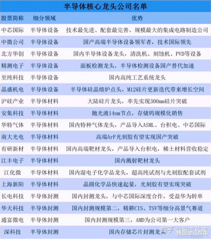 茅台|百亿级私募巨头11月密集调研2公司！表态要继续拿着还要再加仓
