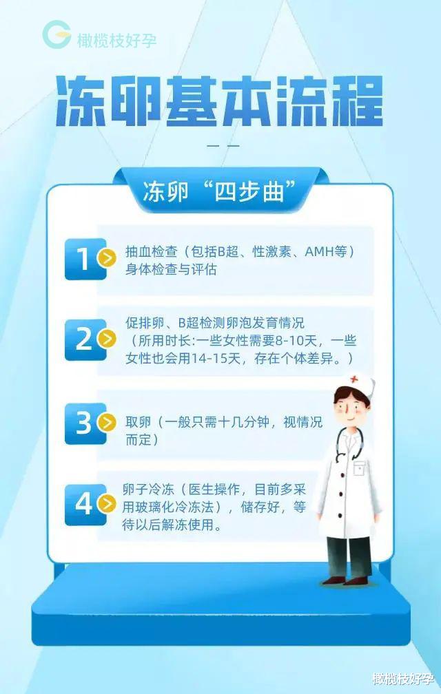 橄榄枝好孕 大龄女性越来越多，她们没有考虑过生育能力会随年龄降低吗？