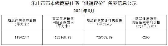 公租房|1-9月乐山官方备案的销售数据来了！狠狠打了一些人的脸