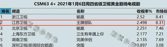 黄景瑜|同样演军人哭戏，黄景瑜、肖战、张译、王宝强放一起，差别出来了