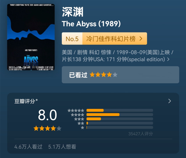 豆瓣|豆瓣8分，深海恐怖片巅峰之作，32年难以超越