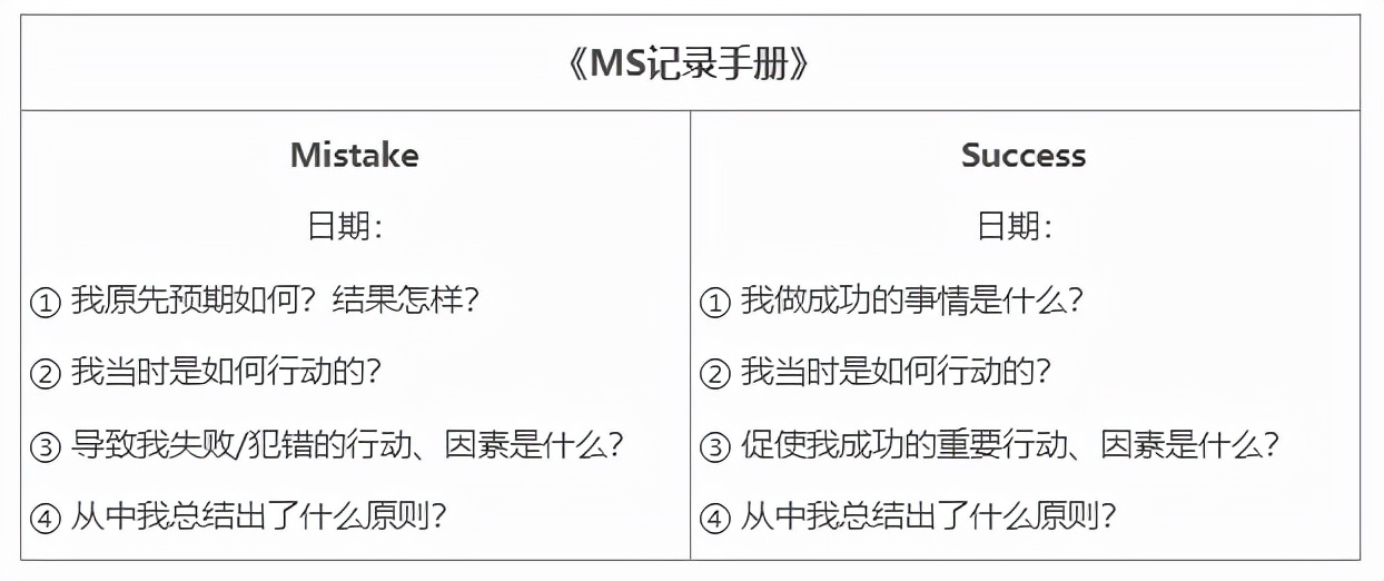 自动化|为什么你工作总拖延？这里有4个职场精英们不说的高效工作秘密
