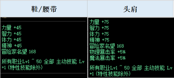 DNF：奧茲瑪版本奶量提升指南，一神話手鐲即可輕松提升奶量-圖6