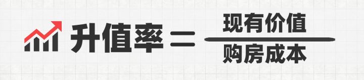 购房置业|结婚前一人买的房子，婚内共同还贷，房子该怎么分？