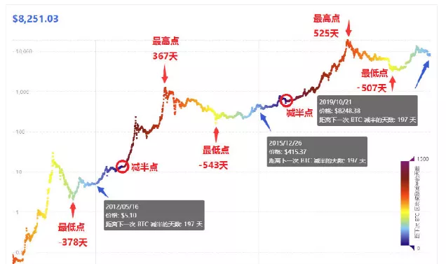 交易|江卓尔谈比特币：超放水时代支持深熊或非典型性牛市？