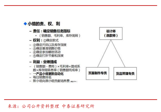 纺织服装时尚内参|中国纺织服装制造强在哪儿？从美特斯邦威到Shein