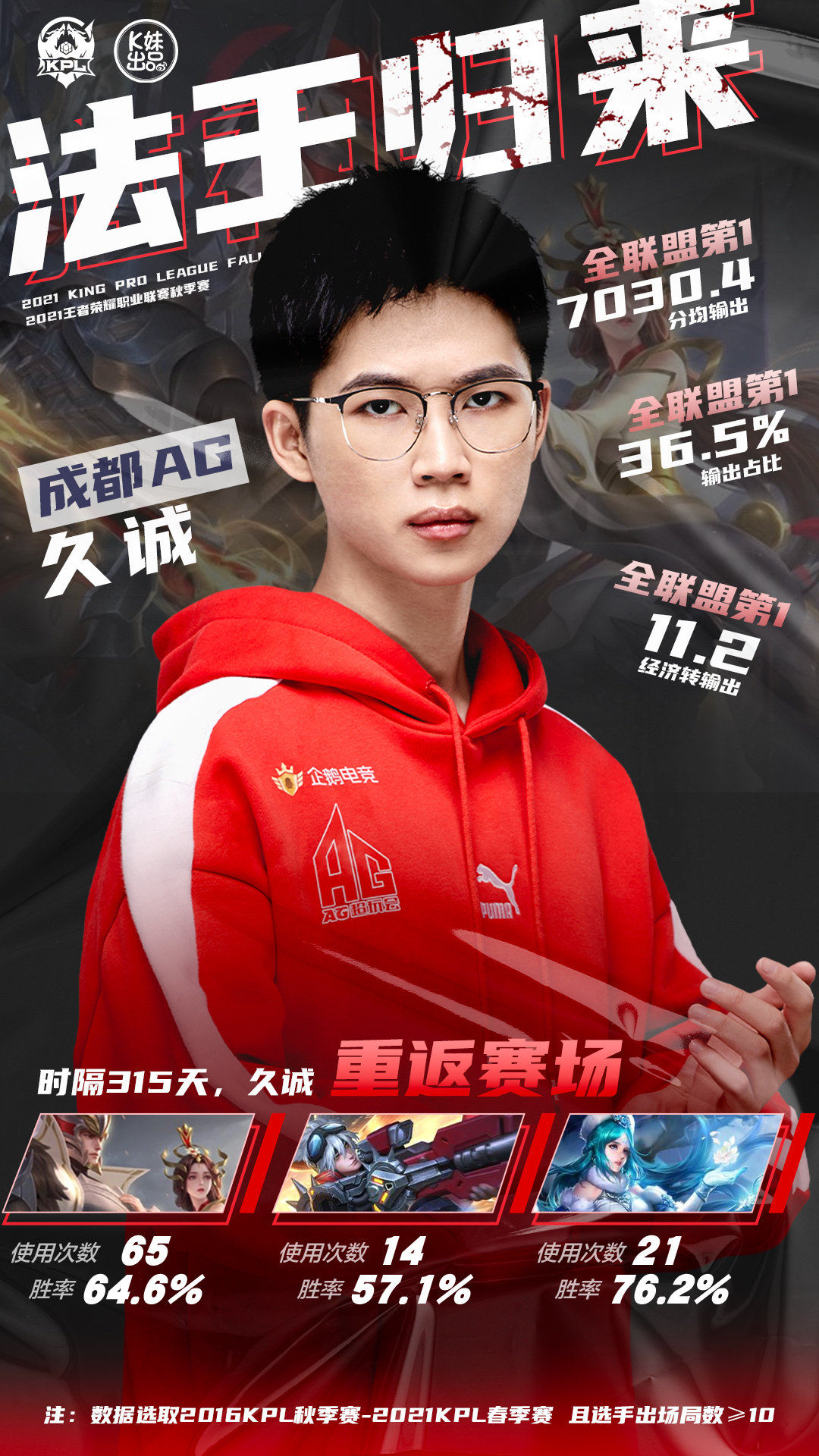 曹志顺|时隔315天,久诚重返赛场,10月1号,AG豪华阵容对阵狼队。