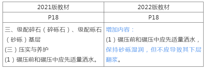 |2022年二建教材新变动，有的变动内容达25%了