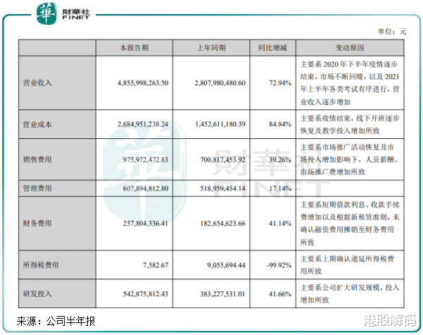 求职|职教风起丨中公教育的喜与忧:是被误伤还是“积聚势能”?