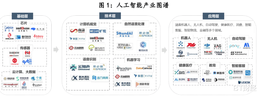 百度|从AI到元宇宙，谁会笑到最后？