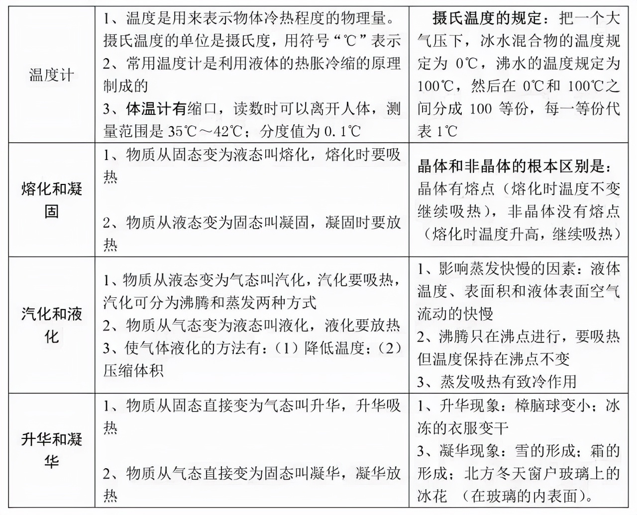 物理|初中物理：每章节知识口诀，干货满满！