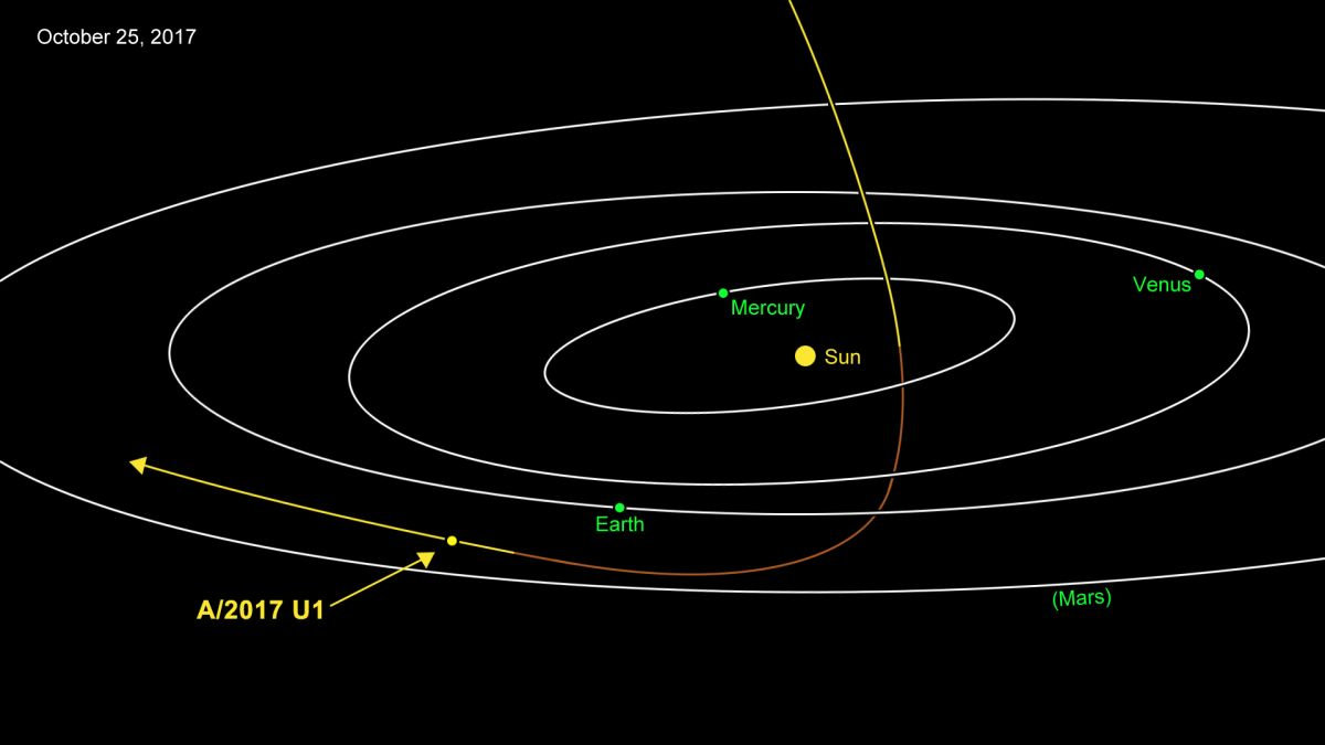 哈佛天体物理学家说,星际访客奥陌陌不是氮冰山,可能是这个