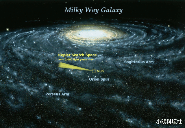 地球一直向宇宙深处前行,一天“奔跑”5200万公里,是要去哪里?