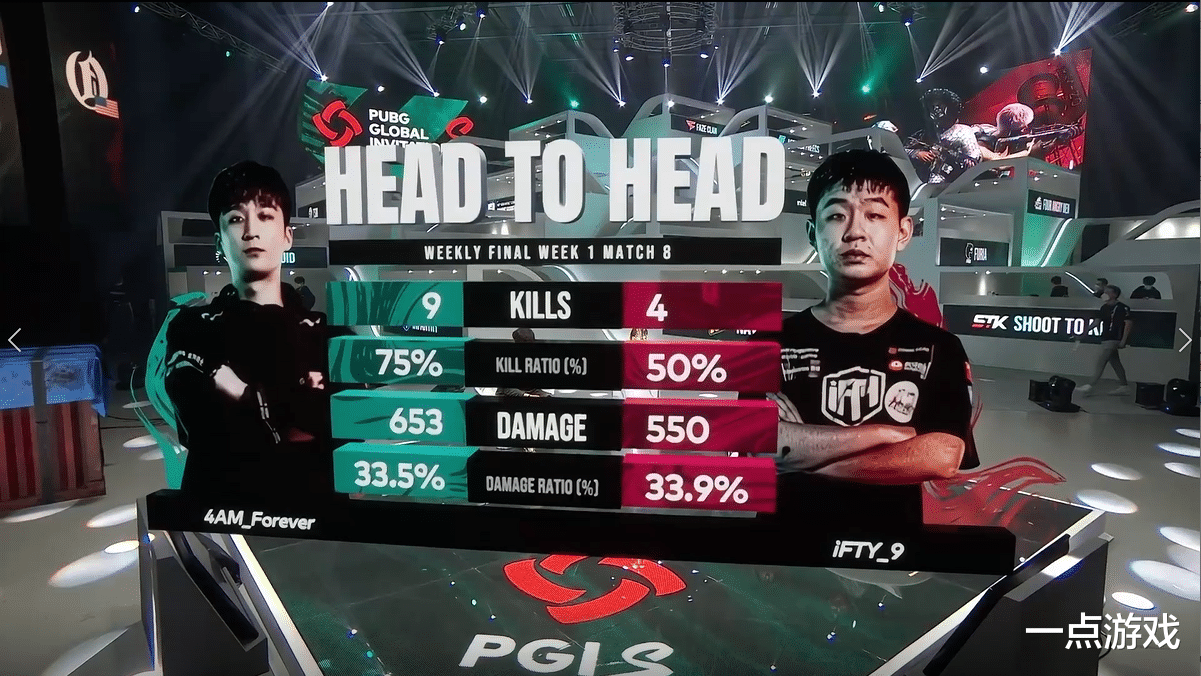 4am战队|PGI.S周决赛：AF获得周冠军，4AM逆天改命排名第三！