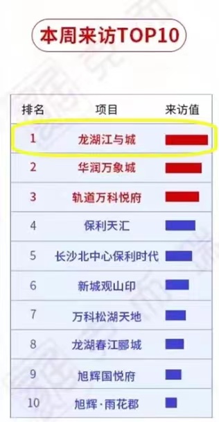 房价|疯掉了，每调控一次房价就猛涨一次