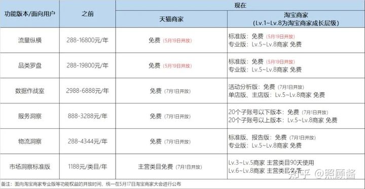 淘宝|淘宝老司机良心建议：千万不要拿着5000块去做淘宝！