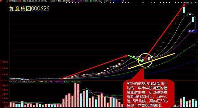 中国股市:怎样做才有可能成为那1%的天才型炒股投资者!