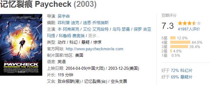 郑州|2003年北美票房排行榜TOP70-56（4100万美元-5200万美元）