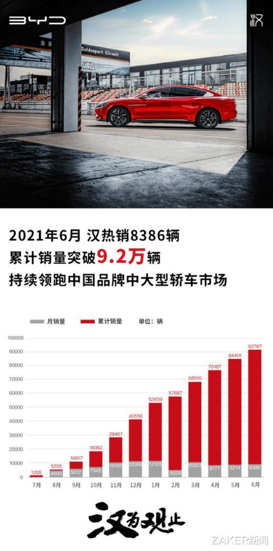 姐姐 碾压合资,国人盛赞,属于中国品牌的时代已经来临