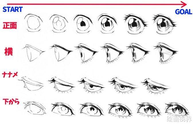 acgn漫评|动漫人物眼睛怎么画？老师们都是这样画的，原来画法其实很简单