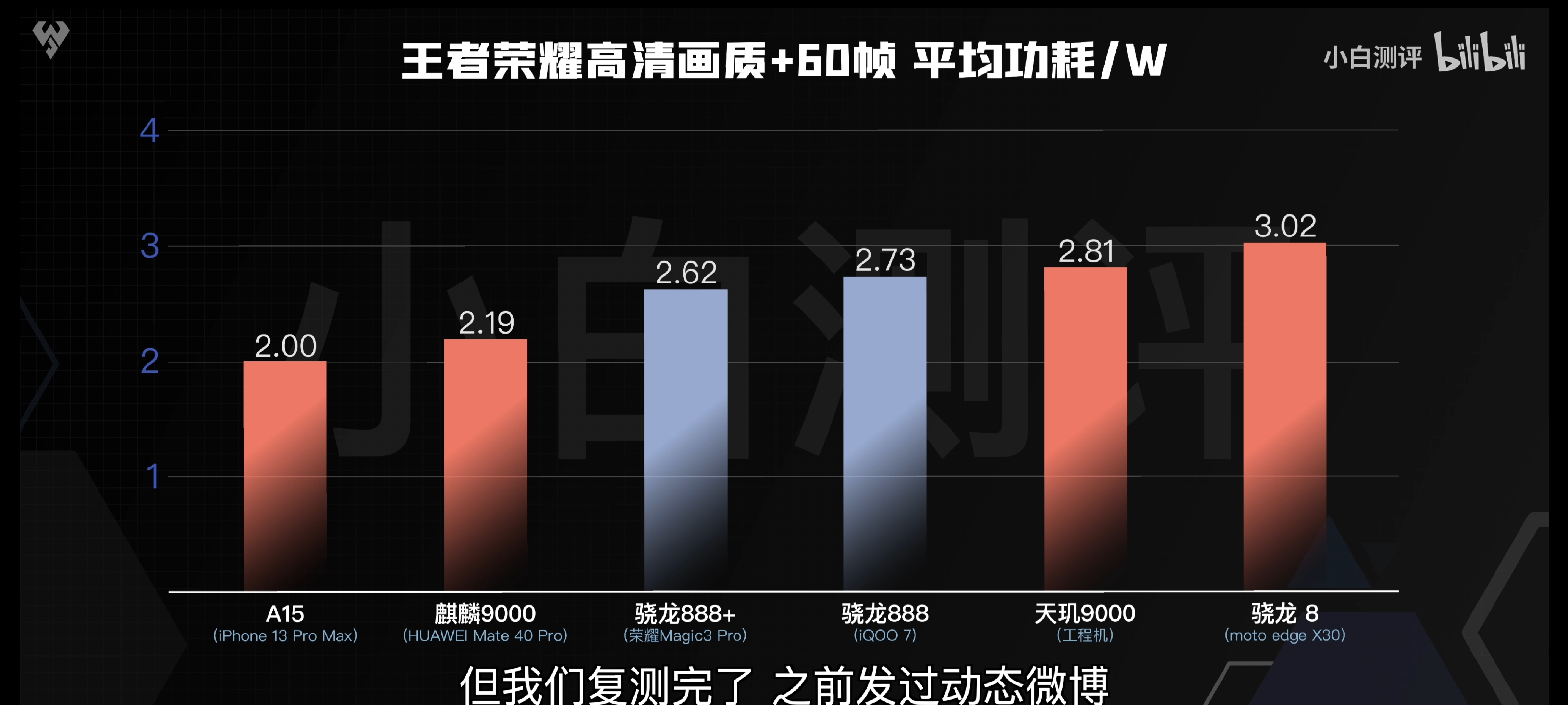 天玑9000|天玑9000也不行，麒麟9000功耗控制依然是安卓最佳