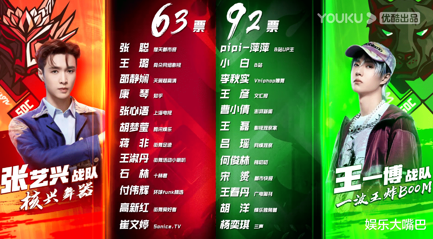 王一博|《街舞4》王一博赢下团队赛后“捷报连连”，反观他爆冷连输三场