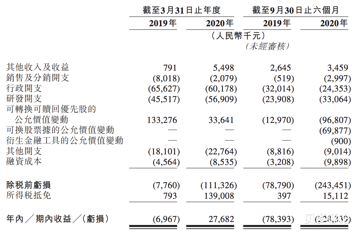 贝多评论 依生生物拟赴港上市:旗下狂犬病疫苗生产中断5年,再度陷入亏损