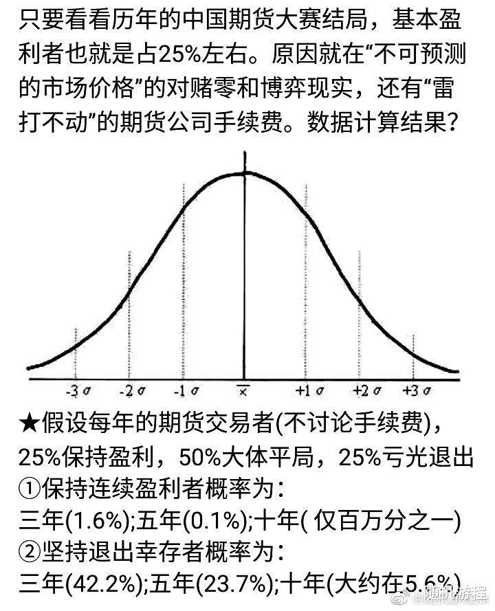 随机游程|思考国内期货交易开账户的现状