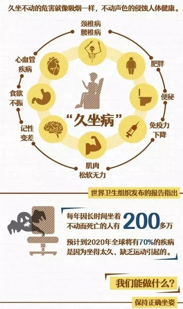 芊影健康 久坐等于“慢性自杀”？你要的答案在这里