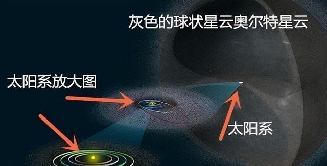 机械 一秒飞一光年！如果驾驶这样的超级飞船，多久能飞到宇宙边界？