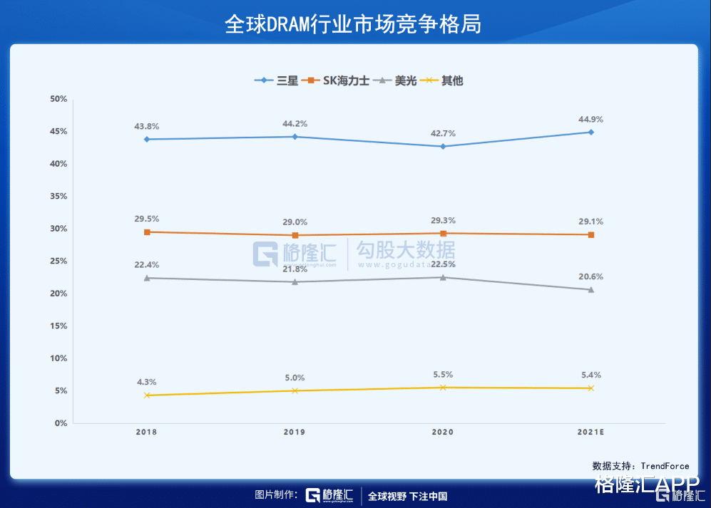 高通骁龙|业绩前景强劲,美光有望王者回归