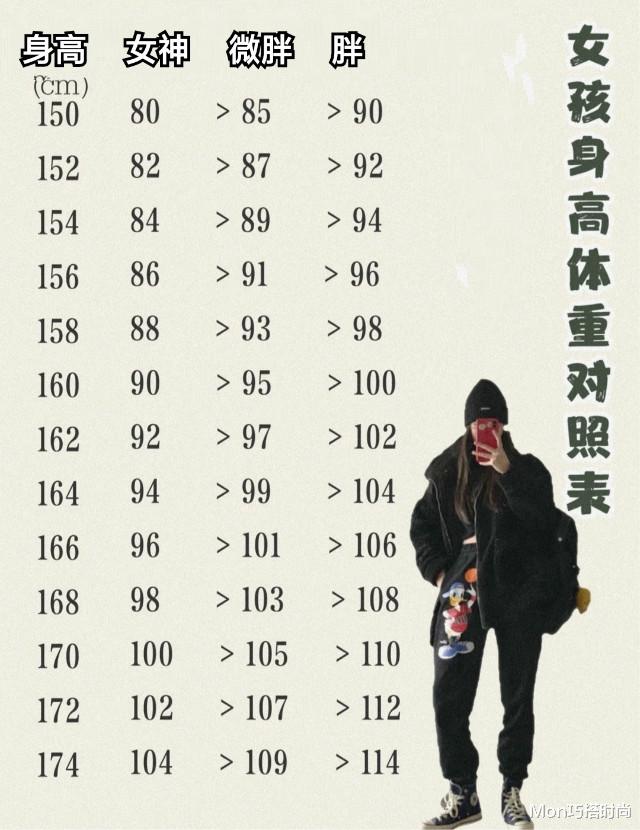 Mon巧搭时尚|你懂“胖”和“微胖”的区别吗？对照表来了，有这4个特点是真胖