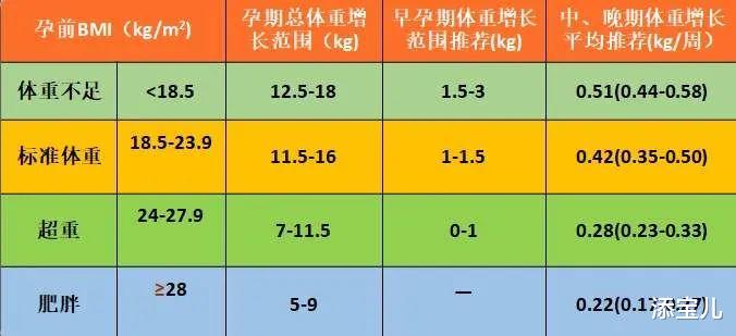 添宝儿|四类孕妇容易患妊娠糖尿病,一定要注意!