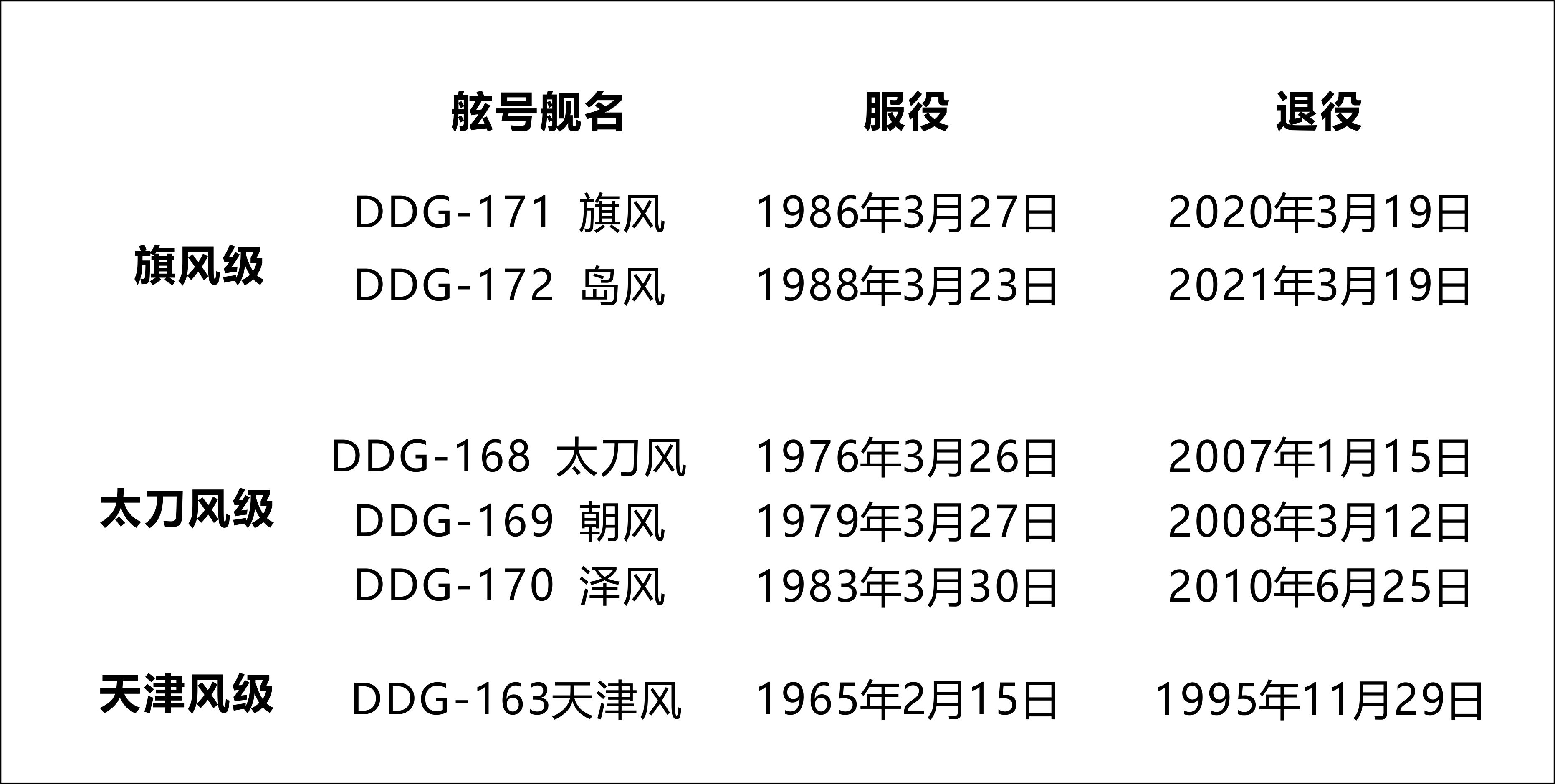 日本|日本军舰服役十年就封存，开战又是一个舰队，这个谣言骗了多少人