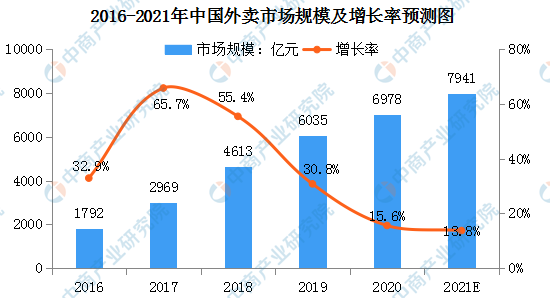 阿里巴巴|从“口号”到“实践”，抖音外卖剑指何方？