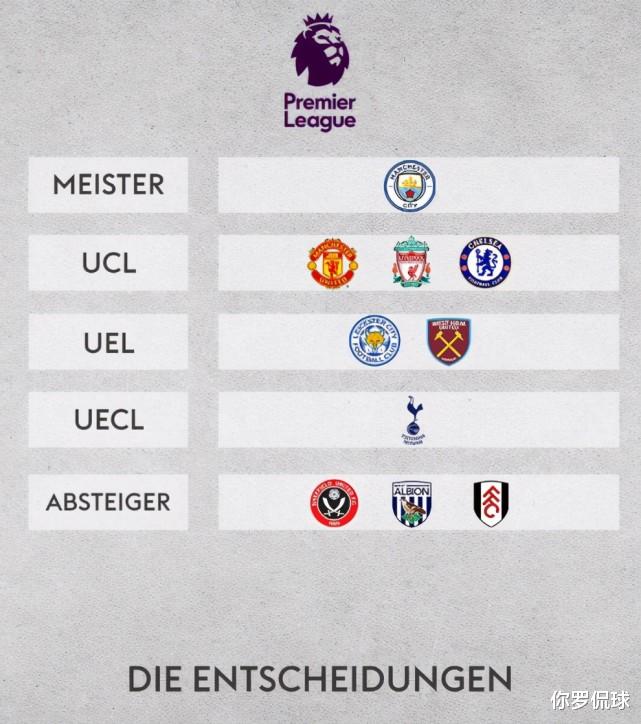 C罗|一夜四消息！意甲、英超四强确定、巴黎丢冠军、C罗成历史第一人