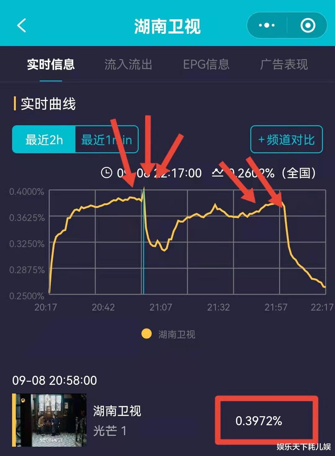光芒|《余生》逃过一劫？顶替剧《光芒》首播收视越播越低，湖南卫视粉号召写诗？