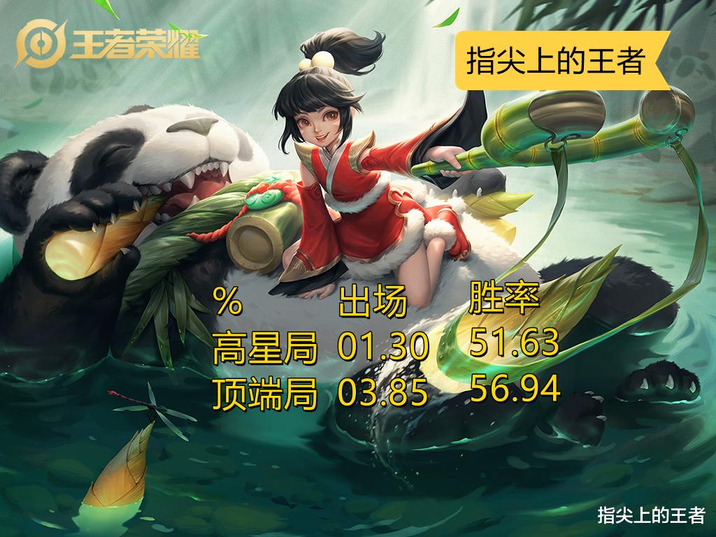 阿古朵|S26赛季不玩球更待何时？阿古朵因数据问题胜率暴涨，即将削弱