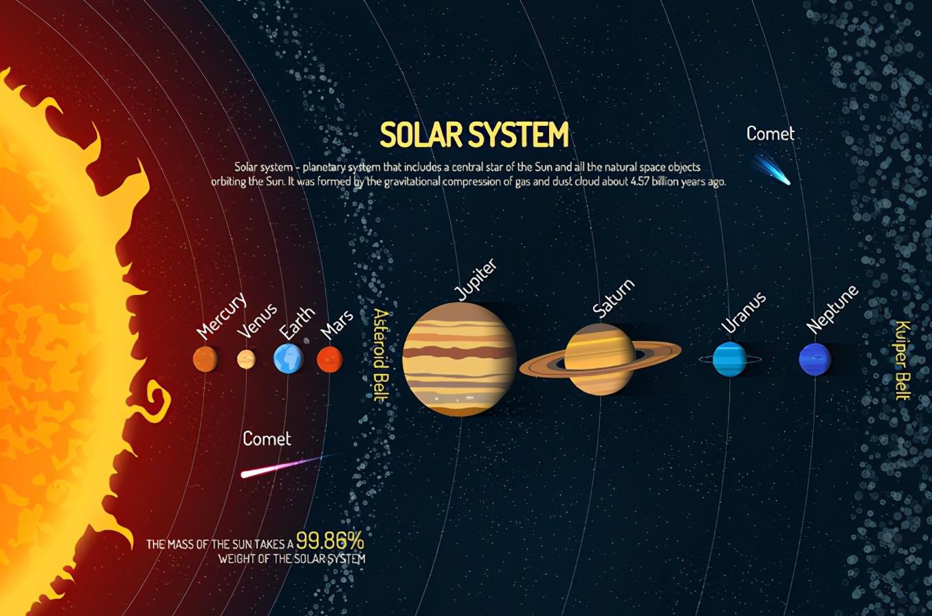 太阳系 每秒600公里，地球以超快的速度正在穿越宇宙，我们却浑然无知？