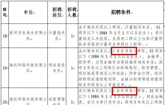 专升本|专升本被歧视怎么办？