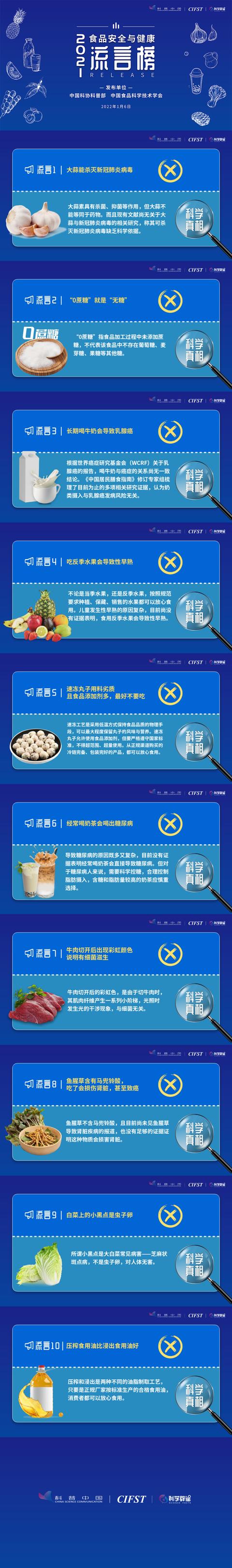 |2021年食品安全与健康流言榜发布!看看你中招了没有?